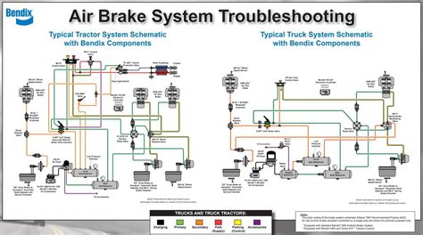 Bendix AD IS Purge air leak